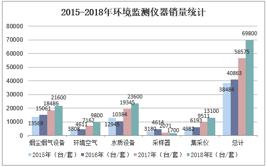 2019-2025年中国环境监测仪器仪表行业市场调研分析及投资战略咨询